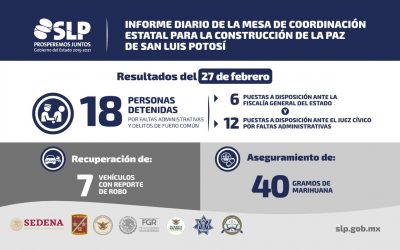 SECRETARIA DE SEGURIDAD PUBLICA DEL ESTADO DE SAN LUIS POTOSI DETIENE A 18 PERSONAS