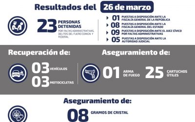 AUTORIDADES DETIENEN A 14 PERSONAS ESTE MIÉRCOLES