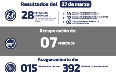 DETIENEN A 2 PERSONAS POR POSESIÓN DE ARMAS Y DROGA.