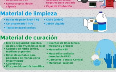 SECRETARÍA DE SALUD AGRADECE DONACIONES AL CENTRO ESTATAL DE RECEPCIÓN DE APOYOS CON RESPONSABILIDAD SOCIAL.