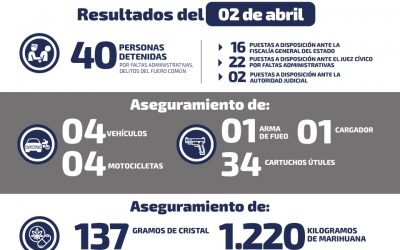 ASEGURAN 1 KG. DE DISTINTAS DROGAS