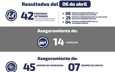 ASEGURAN EN DIFERENTES ACCIONES 11.6 KILOS DE DISTINTAS DROGAS.