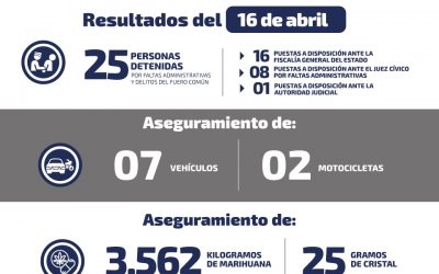 DECOMISAN 3.5 KILOGRAMOS DE DISTINTAS DROGAS.