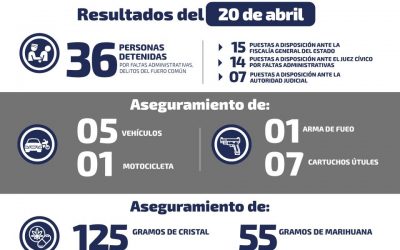 EN UNA SEMANA RECUPERAN 40 VEHICULOS ROBADOS.