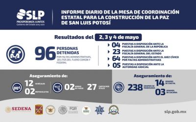 DURANTE EL FIN DE SEMANA DETIENEN A 96 PERSONAS POR DIFERENTES DELITOS.