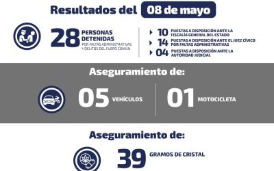 DETIENEN A 28 PERSONAS DURANTE EL JUEVES.