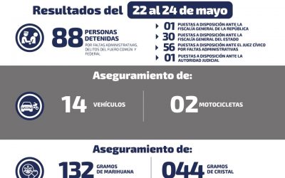 DETIENEN A 88 PERSONAS DURANTE EL FIN DE SEMANA.