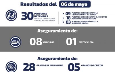 DETIENEN A CUATRO PERSONAS POR ROBO DE VEHICULO.