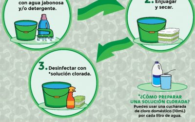 LIMPIAR SUPERFICIES, INDISPENSABLE COMO MEDIDA SANITARIA: SS