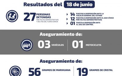 ASEGURAN 3 VEHÍCULOS, 1 CAMIÓN URBANO Y 1 MOTOCICLETA EN OPERATIVOS DE SEGURIDAD EN SLP.