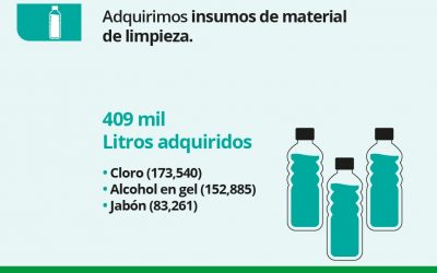 DURANTE PANDEMIA, GOBIERNO DEL ESTADO ADQUIRIÓ MÁS DE 800 MIL EQUIPOS DE PROTECCIÓN BIOLÓGICA PARA PERSONAL DE SALUD.