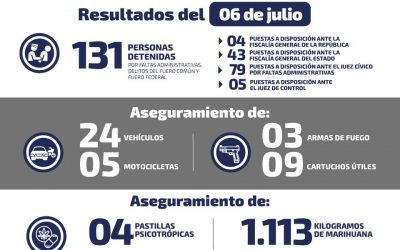 18 DETENIDOS POR NARCOMENUDEO EL PASADO FIN DE SEMANA EN SLP.