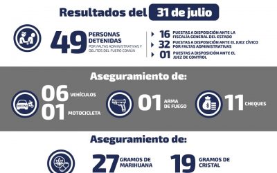 SE REGISTRAN 2 MIL 033 LLAMADAS A NÚMERO DE EMERGENCIA 9-1-1.