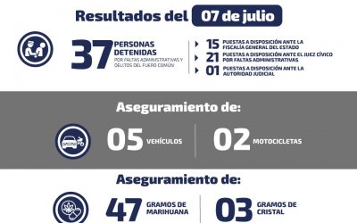 RECUPERAN 5 VEHÍCULOS Y DOS MOTOCICLETAS EN OPERATIVOS DE SEGURIDAD EN SLP.