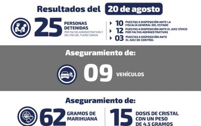 DETIENEN A 25 PERSONAS Y RECUPERAN 9 VEHÍCULOS EN DIVERSOS OPERATIVOS EN SLP.