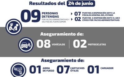 CORPORACIONES DE SEGURIDAD DAN CUENTA DE 16 DETENCIONES