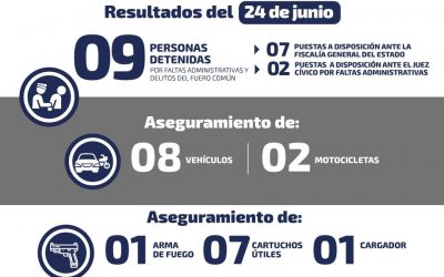 ASEGURAMIENTOS Y DETENCIONES DURANTE EL FIN DE SEMANA