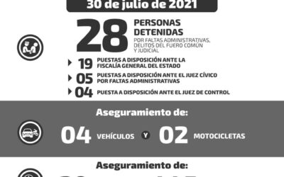 28 DETENCIONES EN SAN LUIS POTOSÍ EN LAS ÚLTIMAS HORAS