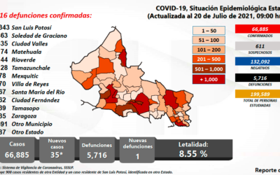 CESS LLAMA A FORTALECER MEDIDAS SANITARIAS ANTE SEMÁFORO AMARILLO EN SLP