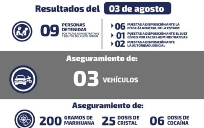 AUTORIDADES DE SEGURIDAD DAN A CONOCER ASEGURAMIENTOS Y DETENCIONES