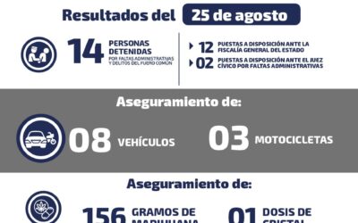 14 DETENIDOS EN LAS ÚLTIMAS HORAS