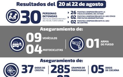 CORPORACIONES DE SEGURIDAD RESCATAN A 138 INDOCUMENTADOS