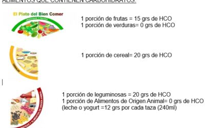 SS RECOMIENDA CONTROLAR EL CONSUMO DE CARBOHIDRATOS