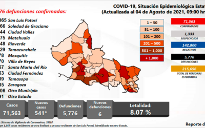 SLP REGISTRA EL SEGUNDO DÍA CON MAYOR NÚMERO DE CASOS DESDE QUE COMENZÓ LA PANDEMIA: LUTZOW STEINER