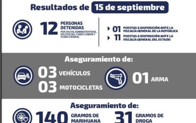 ASEGURAN 6 VEHÍCULOS Y DETIENEN A 2 PERSONAS POR DIVERSOS DELITOS