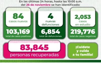 Por 15 días más SLP permanecerá en Semáforo Epidemiológico color Verde