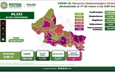 LLAMADO AL SERVICIO MÉDICO PARTICULAR A NO ABUSAR EN COBROS