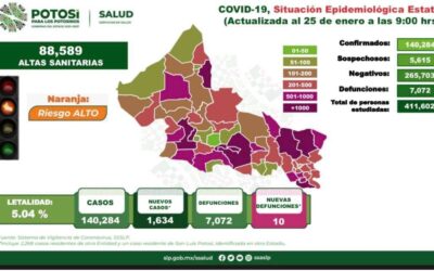 PREVENCIÓN: CLAVE PARA DISMINUIR LOS CONTAGIOS DE COVID-19