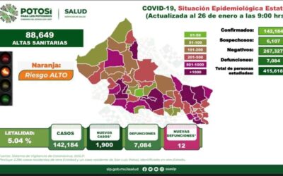 NECESARIO ACTUAR CON MAYOR RESPONSABILIDAD SANITARIA