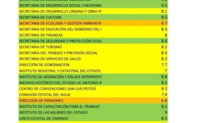 PRESENTA GOBERNADOR RICARDO GALLARDO SEGUNDA EVALUACIÓN PÚBLICA DE RENDIMIENTO GUBERNAMENTAL