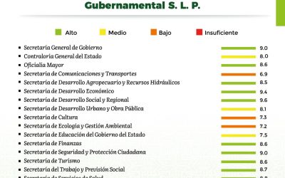 PUBLICA GOBERNADOR RICARDO GALLARDO NUEVO SEMÁFORO DE RENDIMIENTO ESTATAL