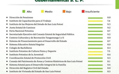 RICARDO GALLARDO DA A CONOCER SEMÁFORO DE DESEMPEÑO GUBERNAMENTAL DE AGOSTO