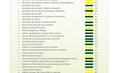 RICARDO GALLARDO DIFUNDE NUEVA EVALUACIÓN A LAS Y LOS FUNCIONARIOS