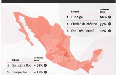 SAN LUIS POTOSÍ ENTRE LOS PRIMEROS 10 LUGARES DE EXPORTACIÓN EN MÉXICO