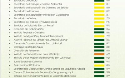 RICARDO GALLARDO PRESENTA EVALUACIÓN GUBERNAMENTAL DE OCTUBRE