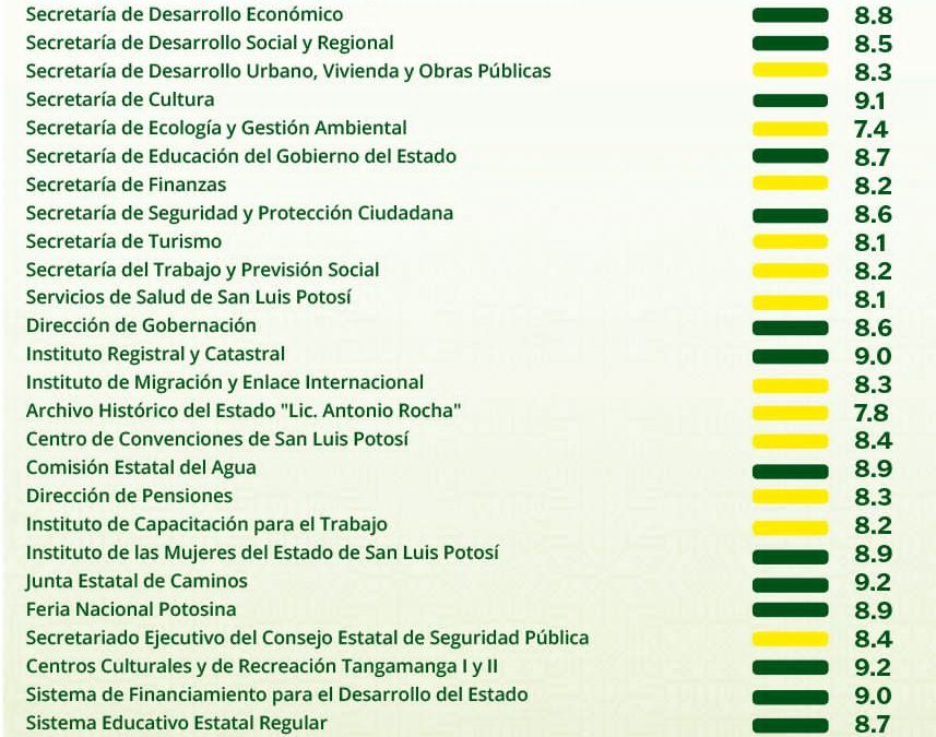 PRESENTA RICARDO GALLARDO PRIMERA EVALUACIÓN A FUNCIONARIOS DE 2024