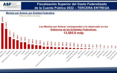 POR MEDIDAS DE CONTROL Y TRANSPARENCIA, ASF RECONOCE A SAN LUIS POTOSÍ