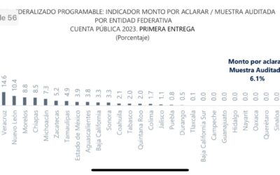 SAN LUIS POTOSÍ EL MEJOR EVALUADO EN PRIMER  INFORME DE LA ASF