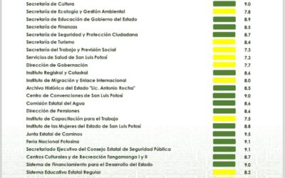 GOBERNADOR RICARDO GALLARDO PRESENTA SEMÁFORO DE RENDIMIENTO GUBERNAMENTAL